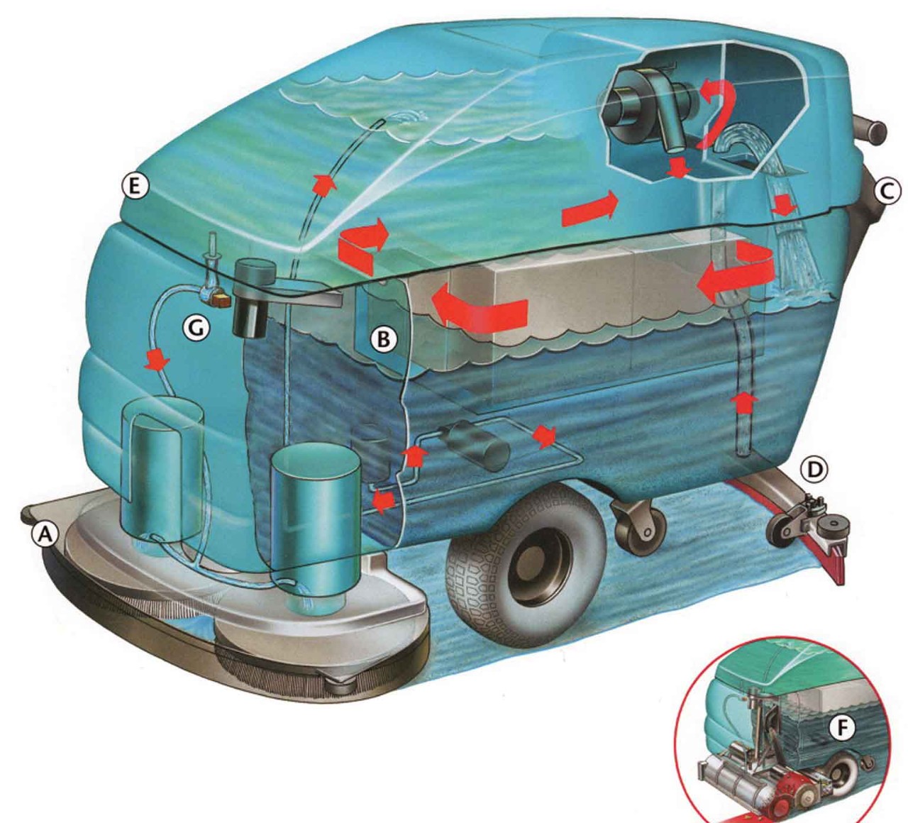 5680 Lavadora de piso com operação em pé alt 2